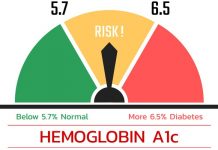 Understanding A1C Levels, Normal Range, and More